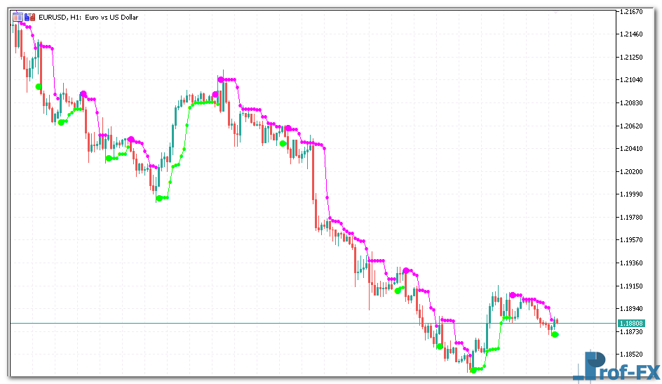 Price Channel Stop metatrader 5