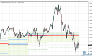 Price Histogram Channel mt4 indicator