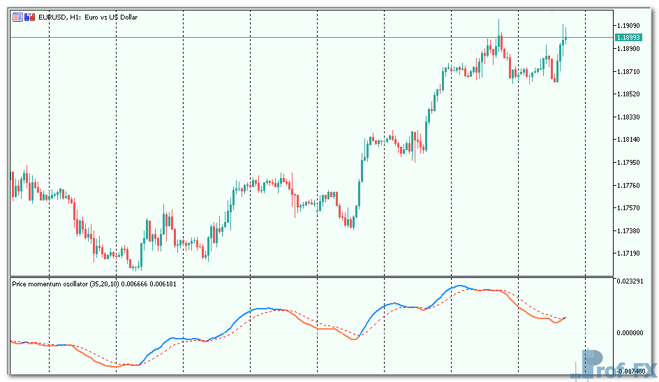 Price momentum oscillator mt5 indicator