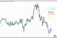 Price Position mt4 indicator