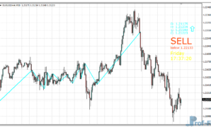 Price Position mt4 indicator