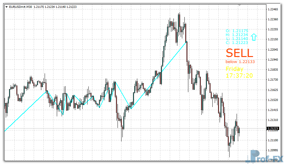 Price Position mt4 indicator