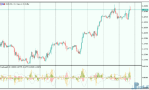 PriceSpeed mt5 indicator
