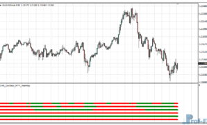 PSAR Oscillator MTF Heatmap mt4 indicator