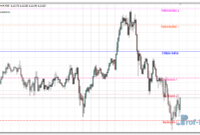 Pulse Fibonacci Pivot mt4 indicator