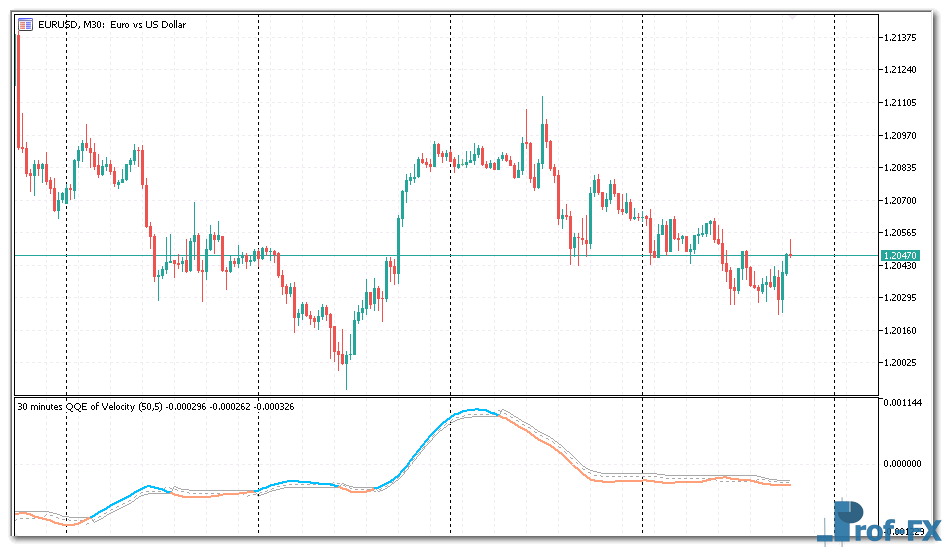 QQE of Velocity MTF metatrader 5
