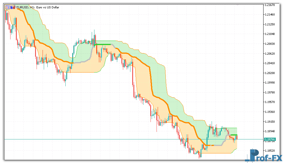 Quantile Bands Generalized metatrader 5