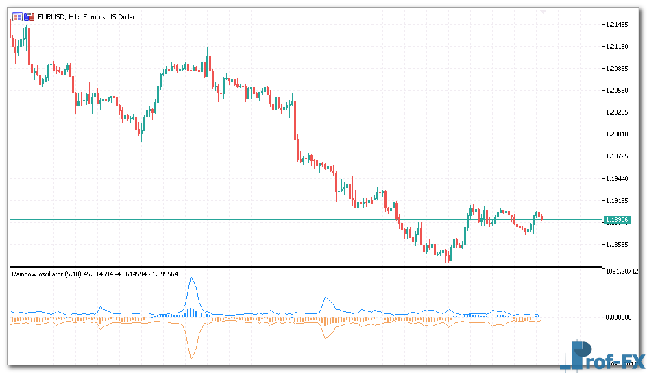 Rainbow Oscillator metatrader 5