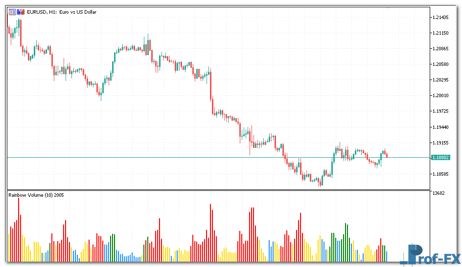 Rainbow Volume metatrader 5