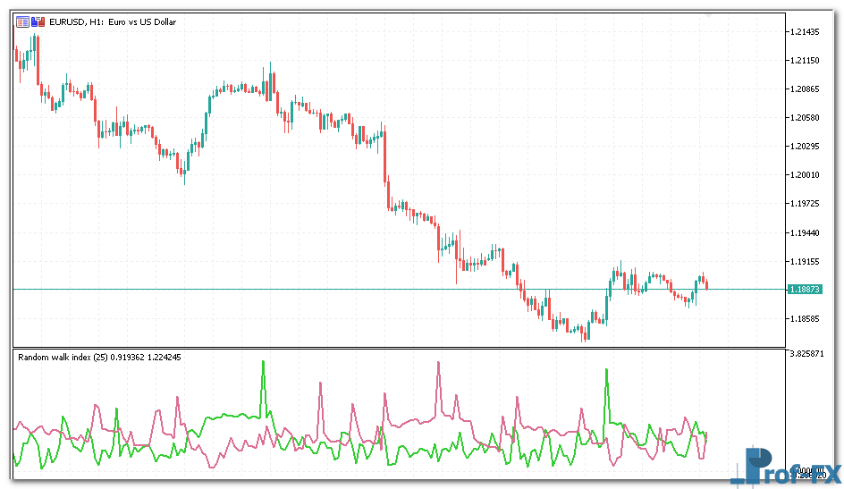 Random Walk Index metatrader 5