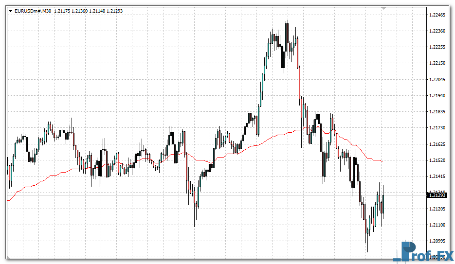 Real Value mt4 indicator