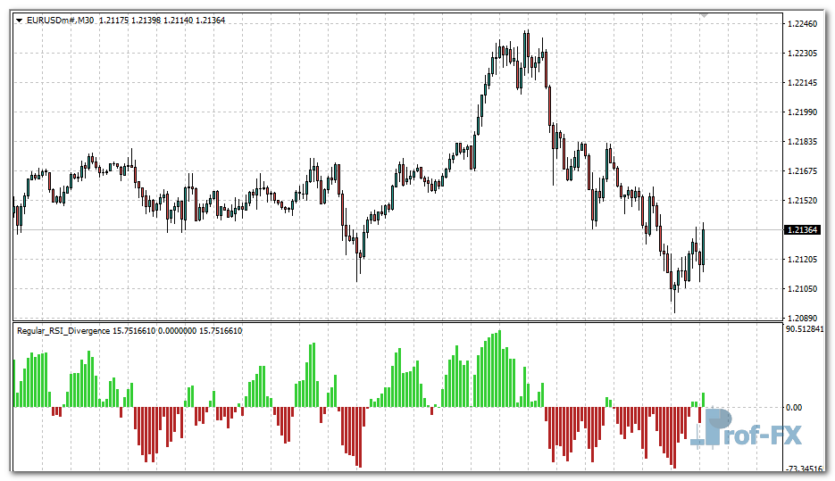 Regular RSI Divergence mt4 indicator