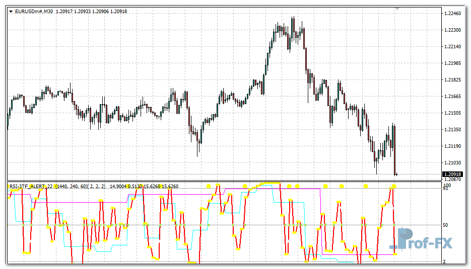 RSI 3TF Alert mt4 indicator
