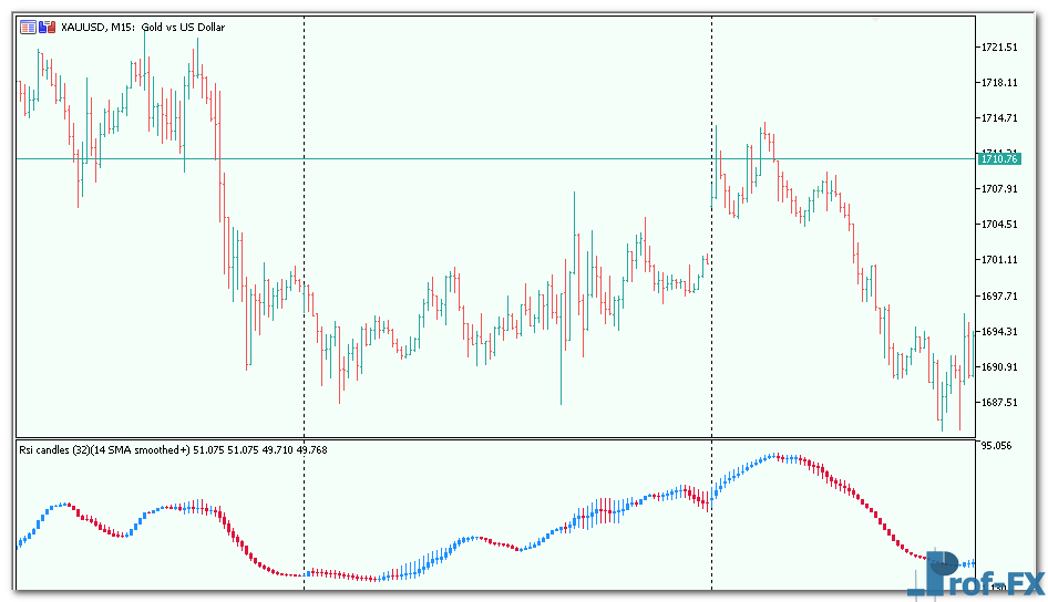 RSI Candles Smoothed mt5