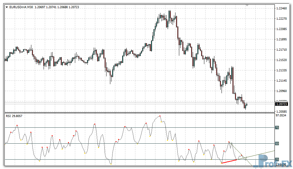 RSI Divergence mt4 indicator