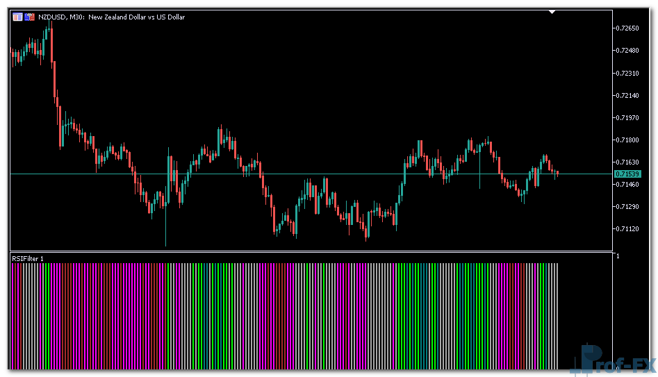 RSI Filter Bar Metatrader 5