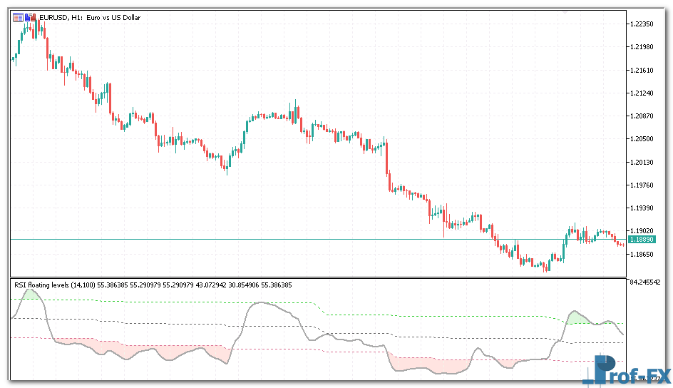 RSI Floating Levels mt5