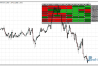 RSI Heatmap mt4 indicator