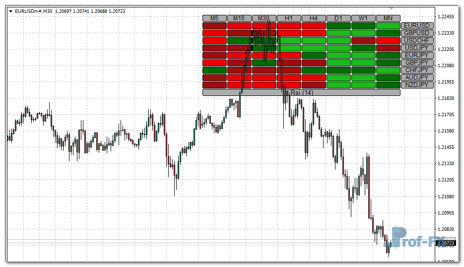 RSI Heatmap mt4 indicator