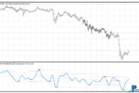 RSI HMA Min Max Levels MTF mt4 indicator