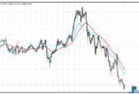 RSI HMA on Chart MTF mt4 indicator