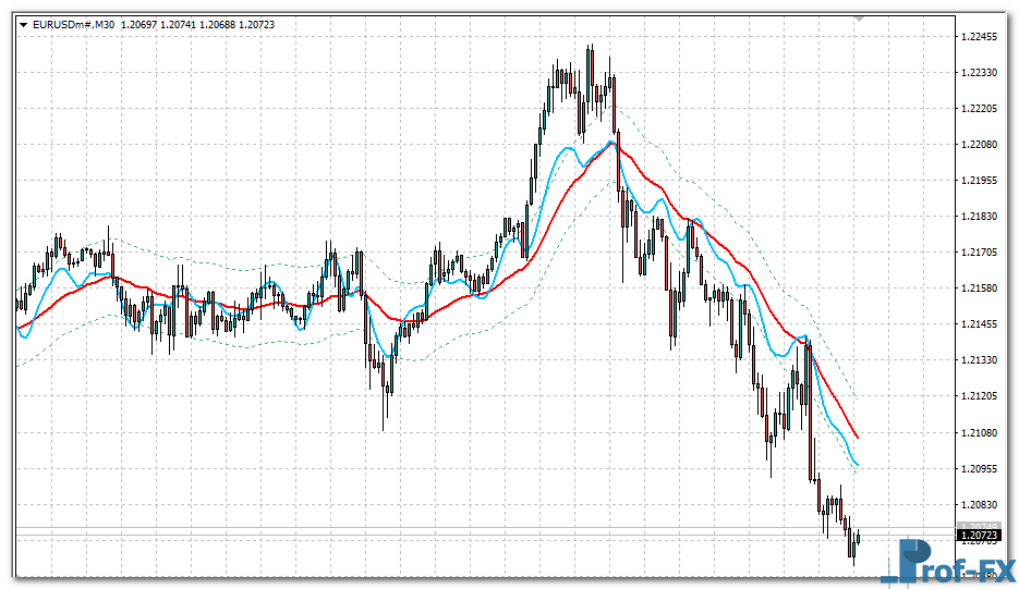RSI HMA on Chart MTF mt4 indicator