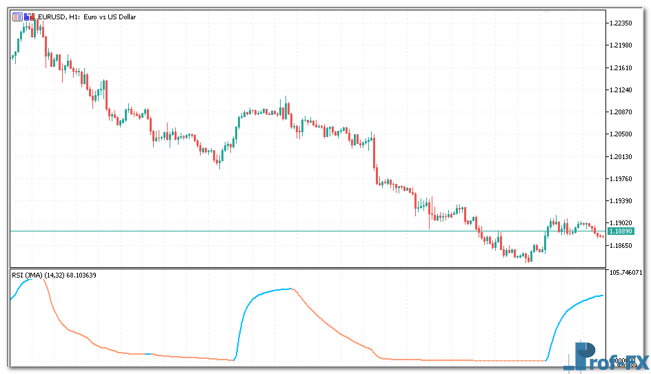 RSI of JMA metatrader 5