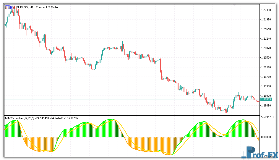 RSI of MACD Double mt5