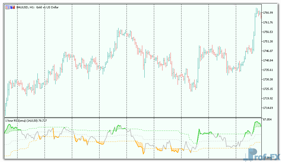 RSI OMA mt5 indicator