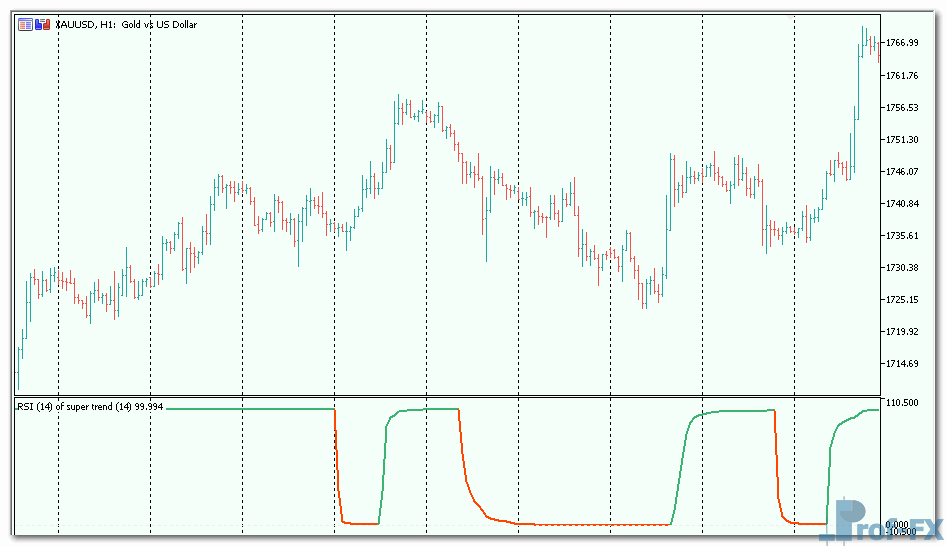 RSI of super trend mt5 indicator