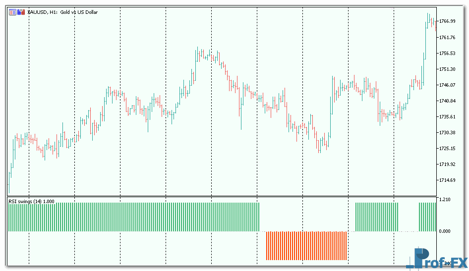 RSI swings mt5 indicator