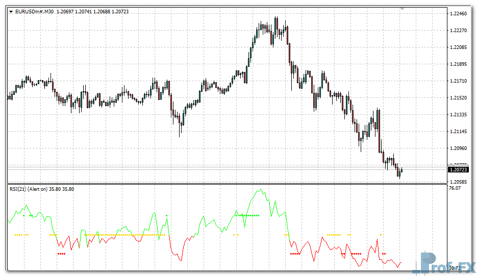 RSI TC New mt4 indicator