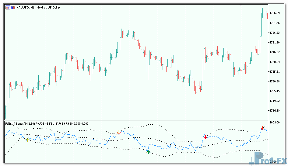 RSI with BB mt5 indicator