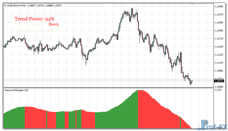 Scalper Dream mt4 indicator