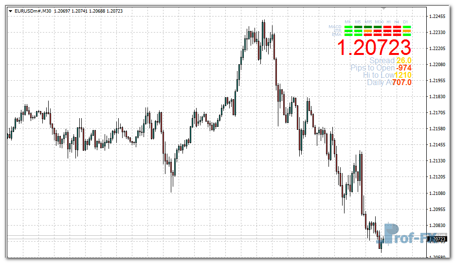 Show Spread mt4 indicator