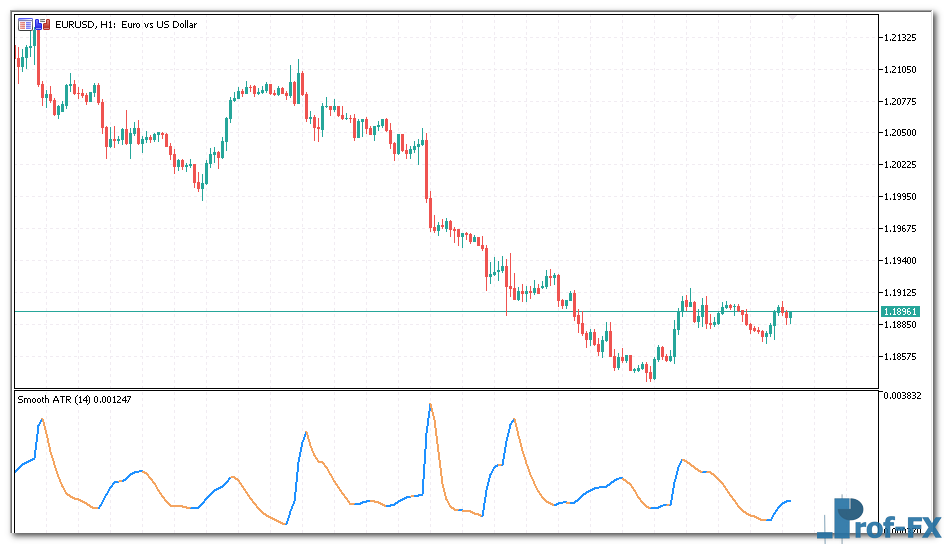 Smooth ATR metatrader 5