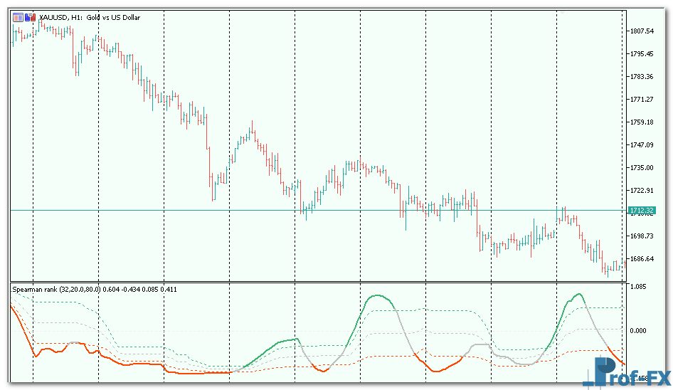 Spearman Rank metatrader 5