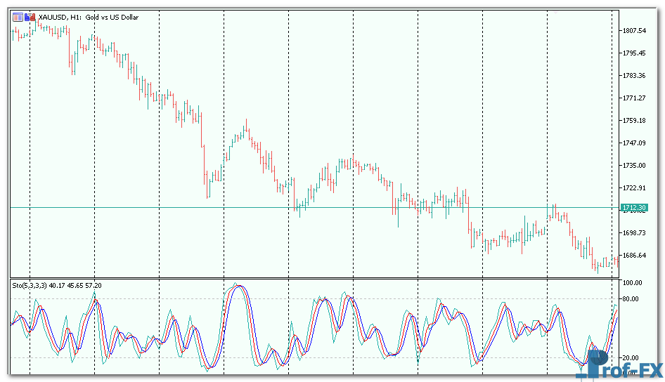 Special Slow Stochastic mt5
