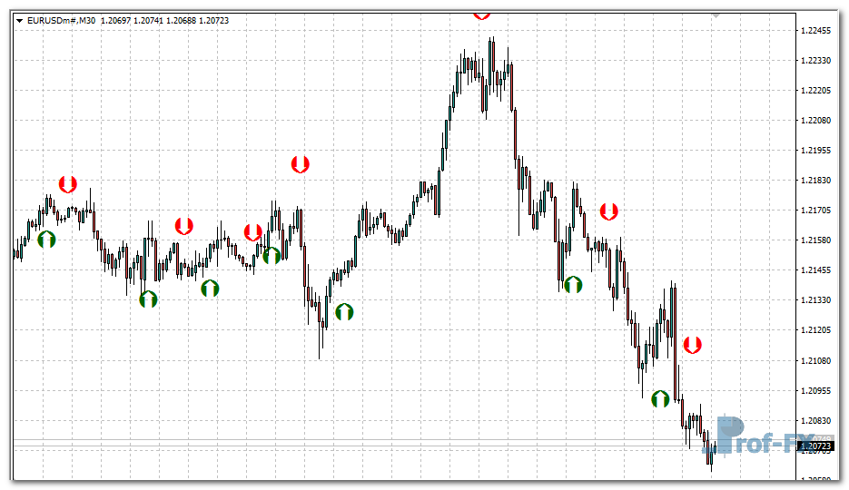 Stoch Crossing mt4 indicator