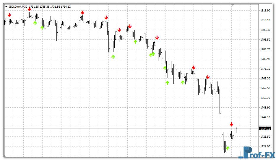 Stochastic Cross Alert mt4 indicator