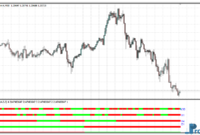 Stochbars mt4 indicator