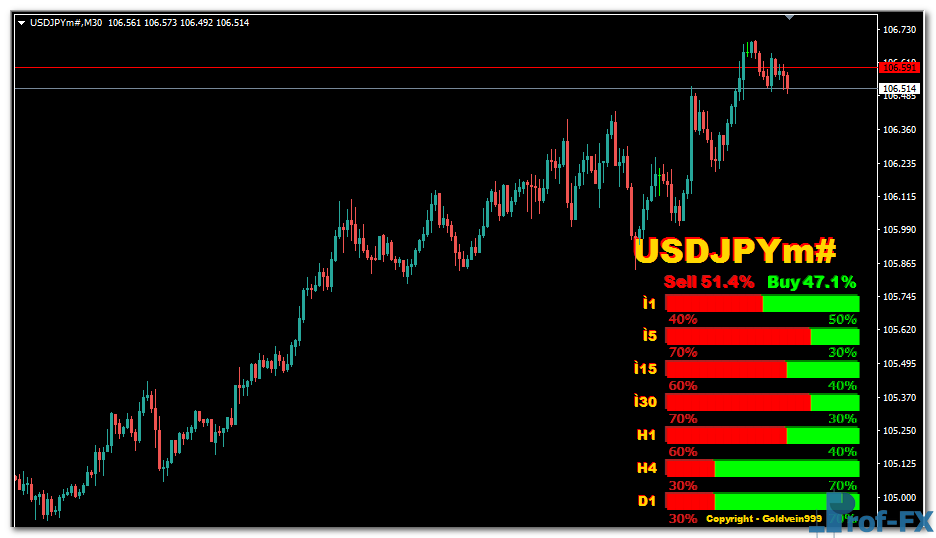 Strength Candles mt4 indicator