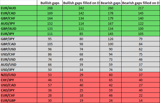 study forex gaps