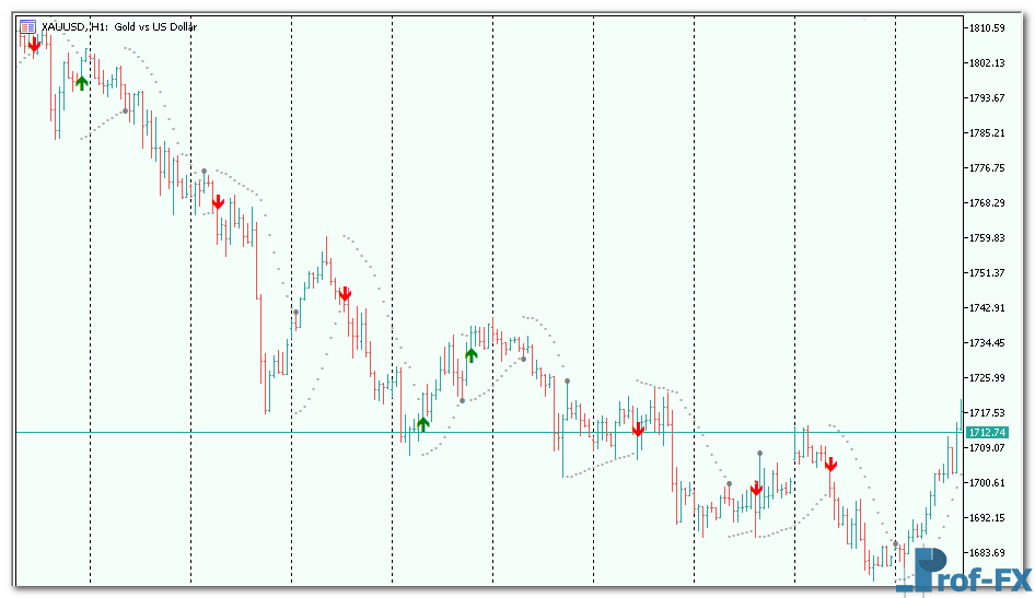Super SAR metatrader 5