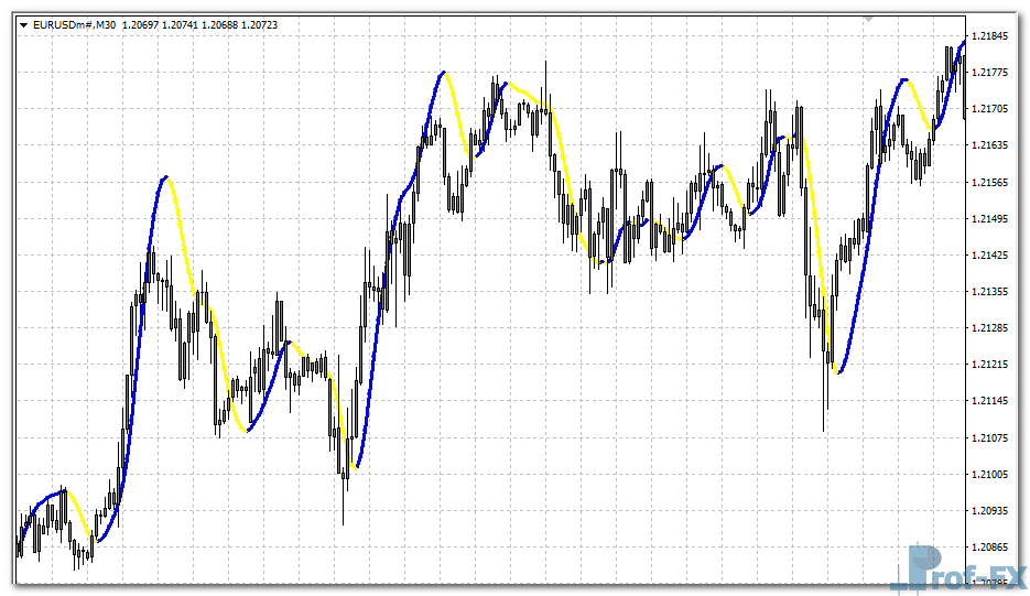 Super Scalper mt4 indicator