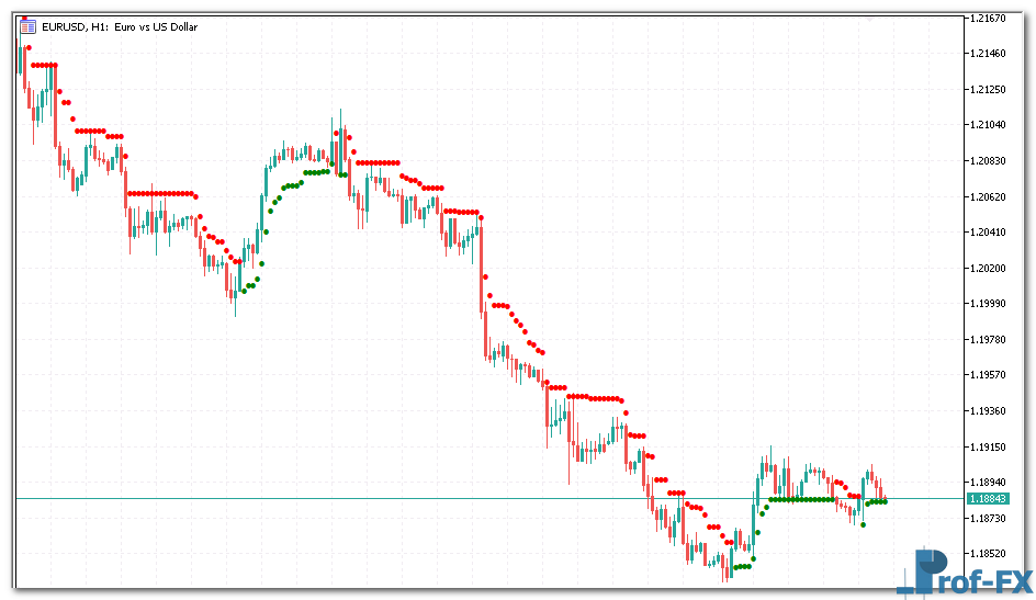 Super Trend Dot metatrader 5