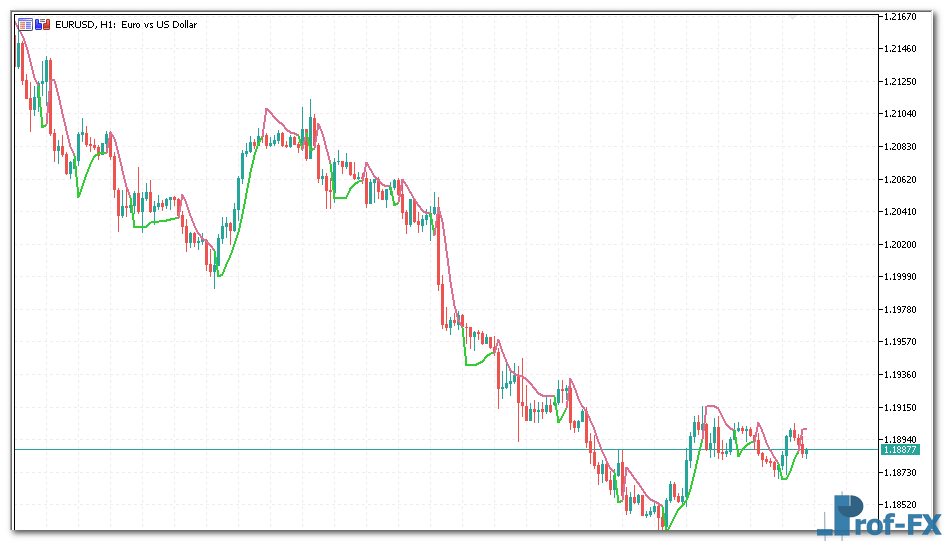 Super Trend Hull metatrader 5