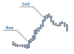 swing trading