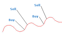 swing trading