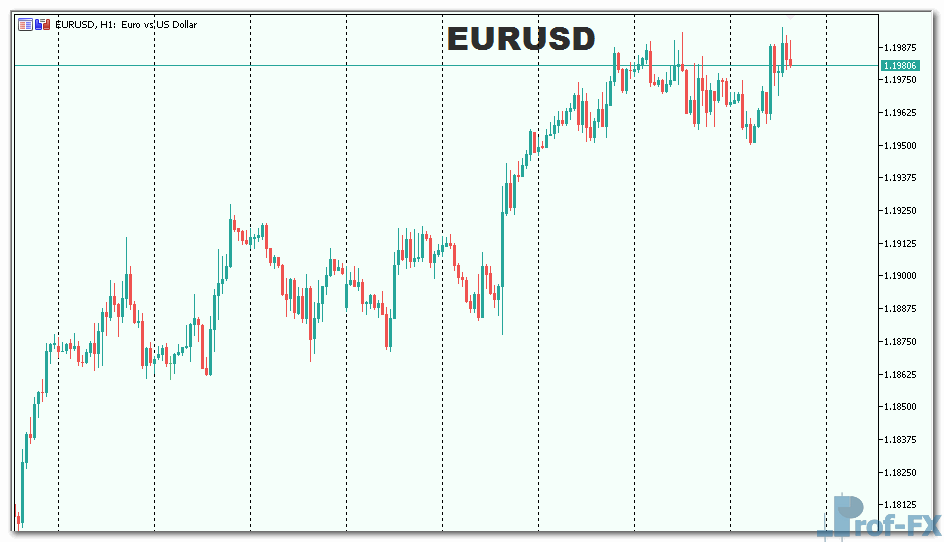 Symbol Name On Chart mt5 indicator